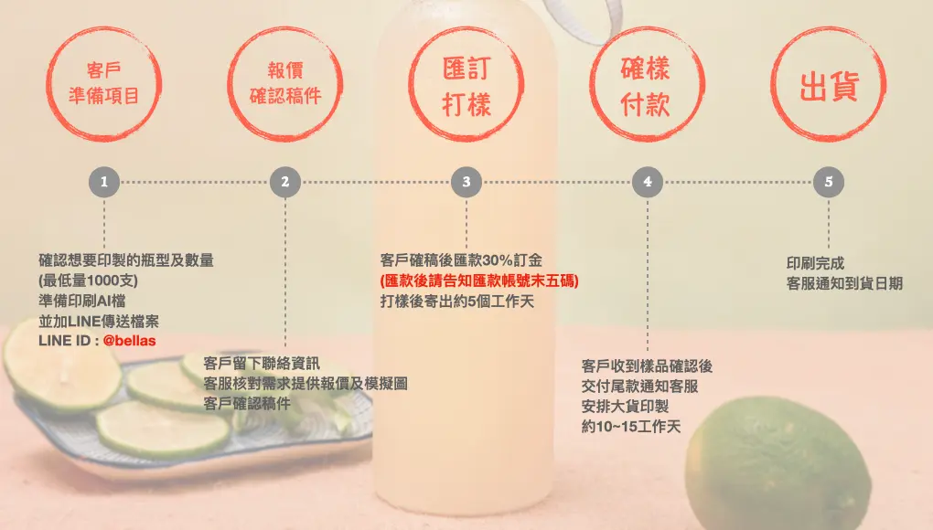 PET 飲料瓶工廠 客製化網版印刷 流程介紹